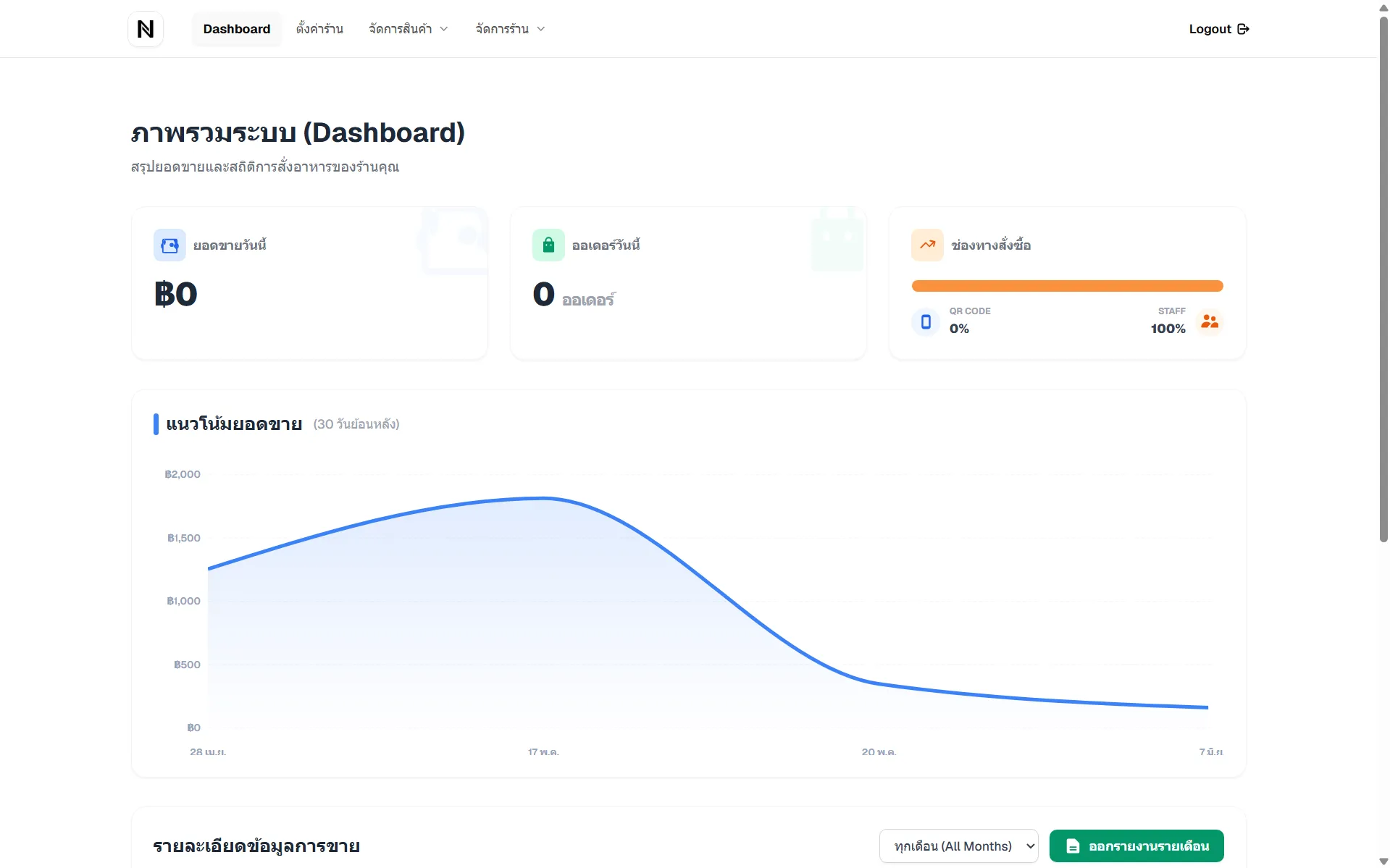 Sales Dashboard
